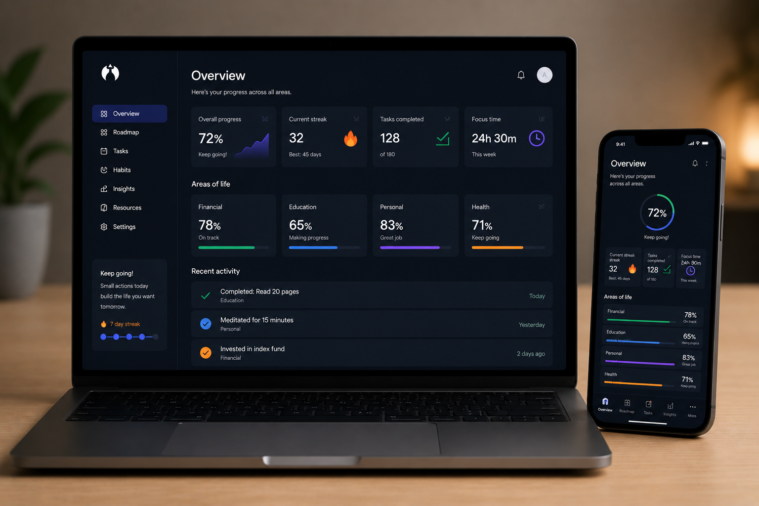 Axergy app — overview dashboard showing progress across all areas of life