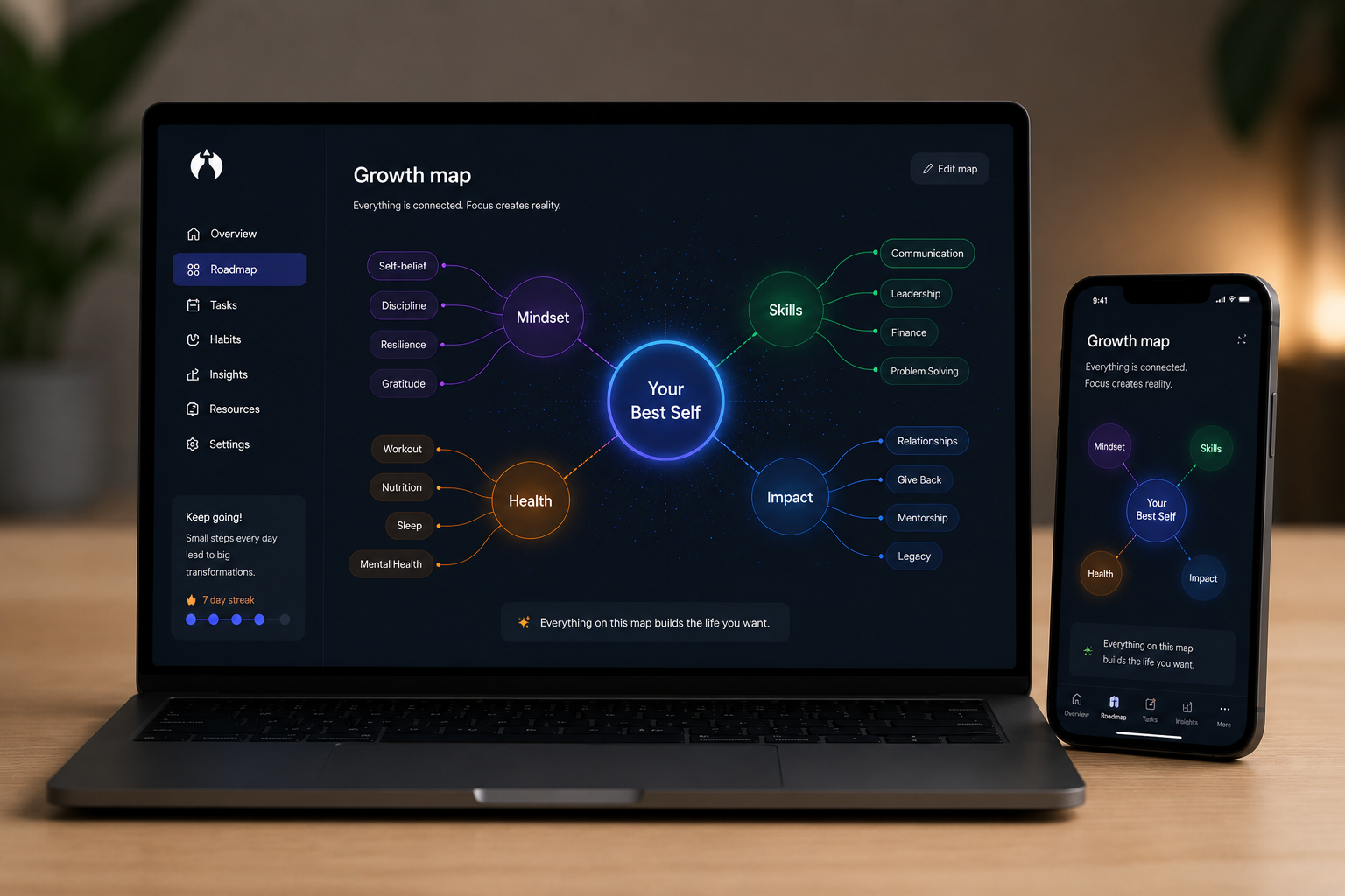 Axergy Growth Map — a personalized mind map connecting every area of your best self