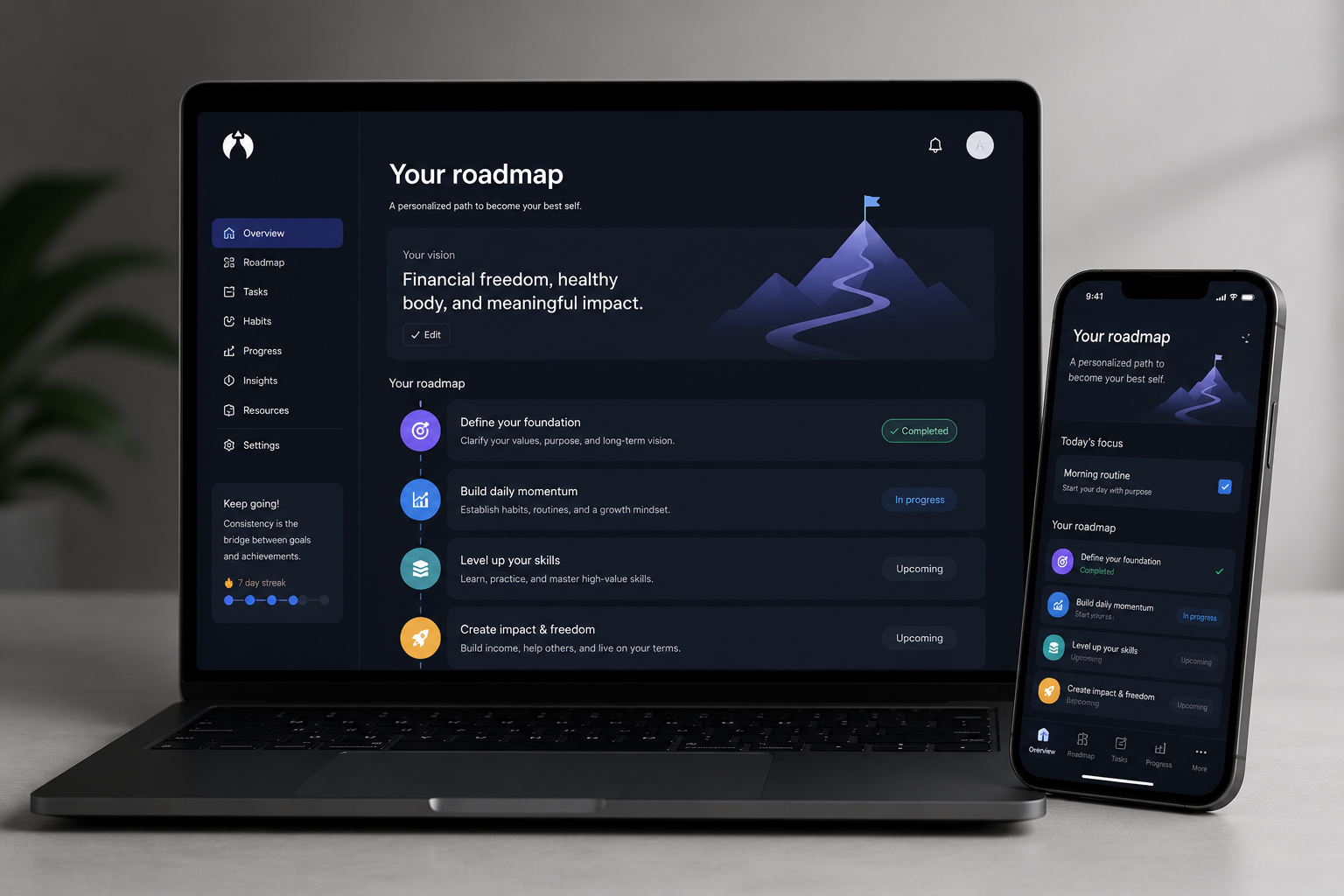 Axergy app — your personalized roadmap on desktop and mobile